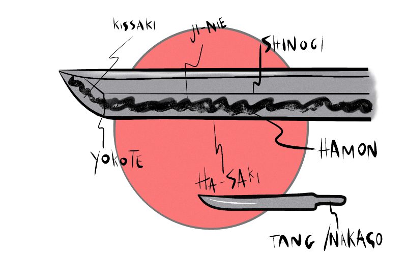 Masamune Sword Anatomy