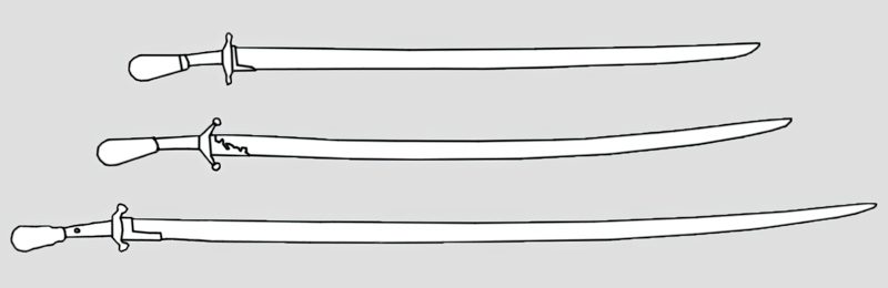 Types of Mongol Turkic Sabers