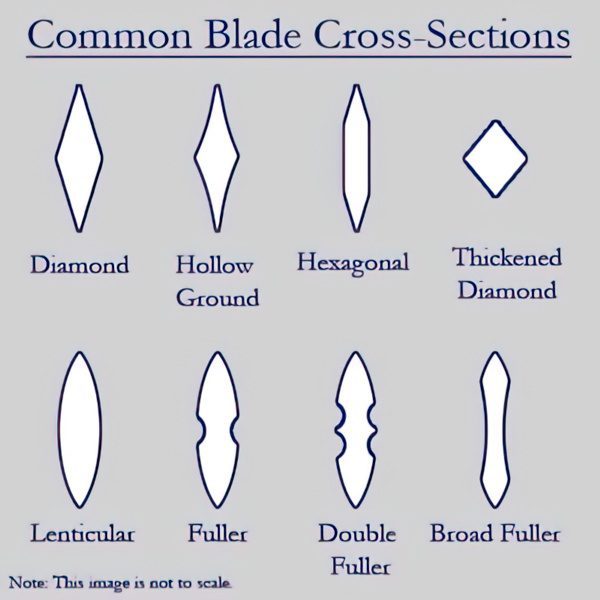 Sword cross section