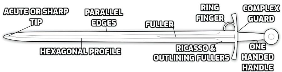 Characteristics of a Type XIX Sword