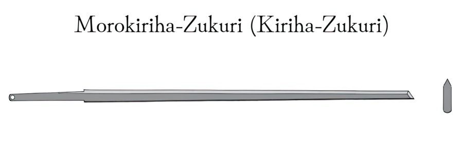 Kiriha Zukuri