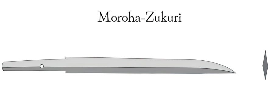 Moroha Zukuri