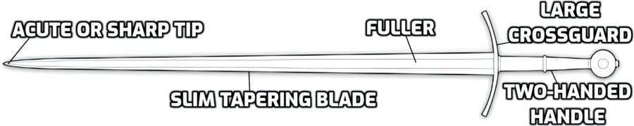 Type XVII Sword Characteristics